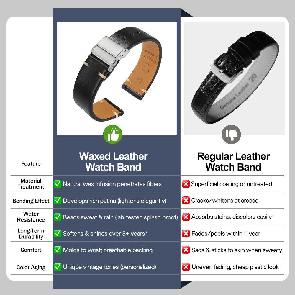 Vintage Oil Wax Leather Watch Band 20mm 22mm