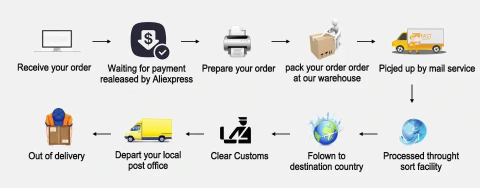 Watch Hands Orange White Blue Combination 4 Hands Green Luminous GMT Watch Accessories for NH34 Movement