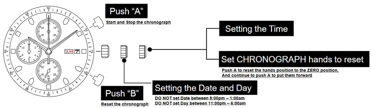 Militado ML04 Chronograph Quartz Military Watch OS00 Movement BGW9 Luminous 100m Waterproof  Domed Sapphire 39mm